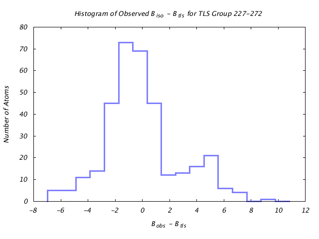 1KP8_CHAINK_TLSK227_272_BoBc