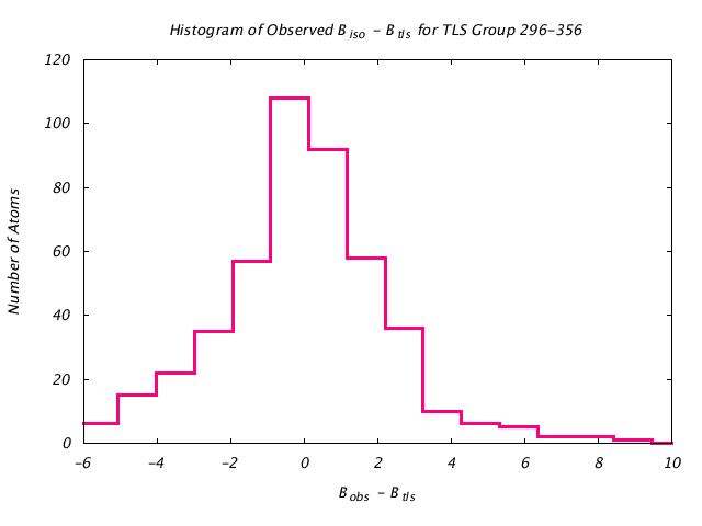 1KP8_CHAINK_TLSK296_356_BoBc