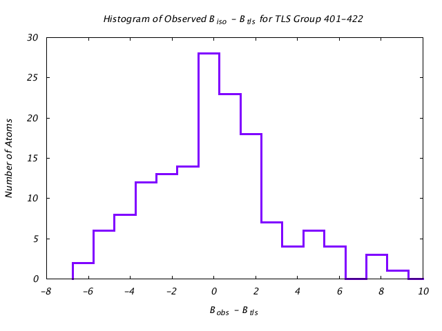 1KP8_CHAINK_TLSK401_422_BoBc