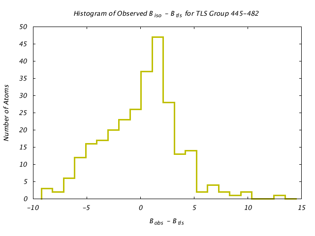 1KP8_CHAINK_TLSK445_482_BoBc