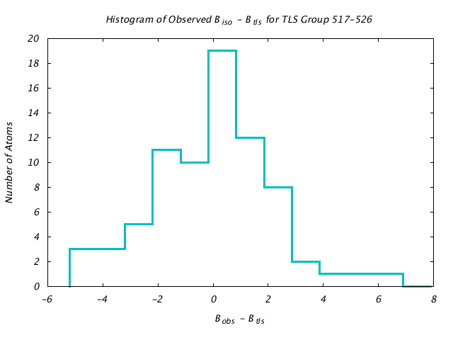 1KP8_CHAINK_TLSK517_526_BoBc