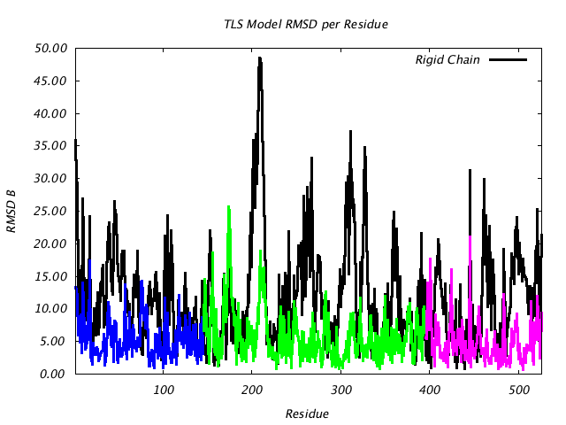 1KP8_CHAINK_NTLS3_RMSD