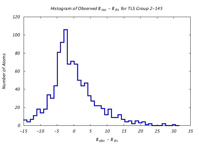 1KP8_CHAINK_TLSK2_145_BoBc