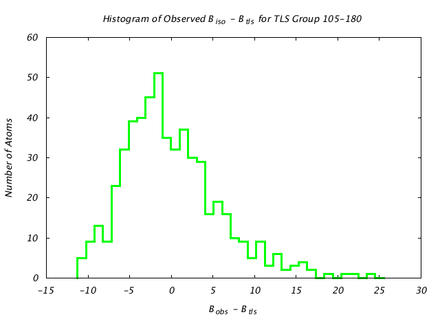 1KP8_CHAINK_TLSK105_180_BoBc