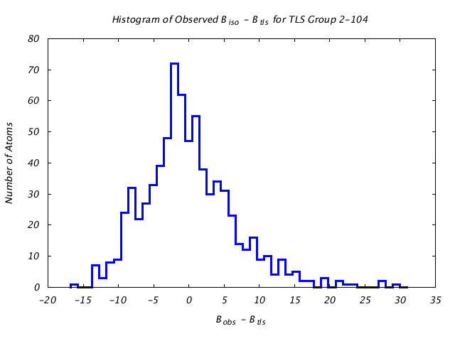 1KP8_CHAINK_TLSK2_104_BoBc