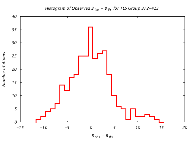 1KP8_CHAINK_TLSK372_413_BoBc