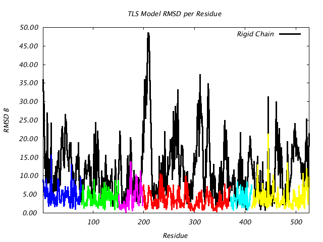 1KP8_CHAINK_NTLS6_RMSD