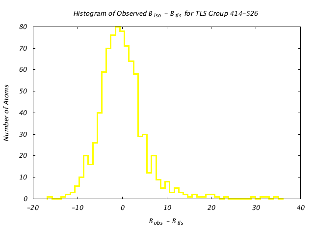 1KP8_CHAINK_TLSK414_526_BoBc