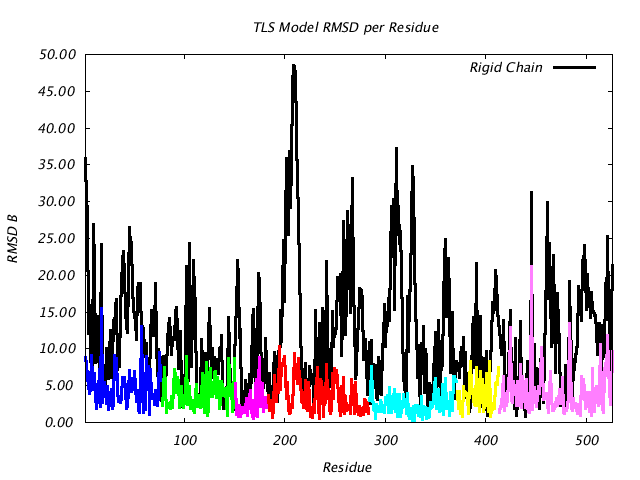 1KP8_CHAINK_NTLS7_RMSD