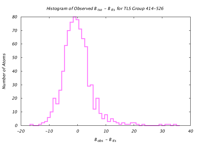 1KP8_CHAINK_TLSK414_526_BoBc