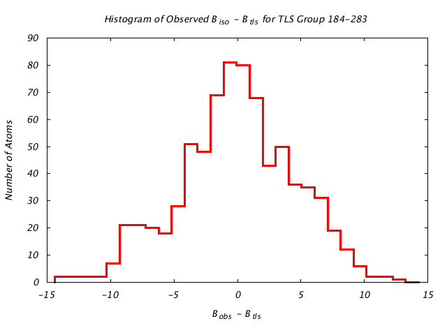 1KP8_CHAINK_TLSK184_283_BoBc