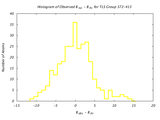 1KP8_CHAINK_TLSK372_413_BoBc