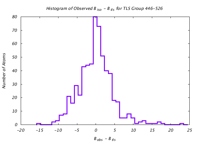 1KP8_CHAINK_TLSK446_526_BoBc