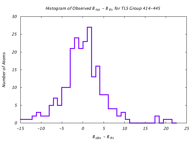 1KP8_CHAINK_TLSK414_445_BoBc