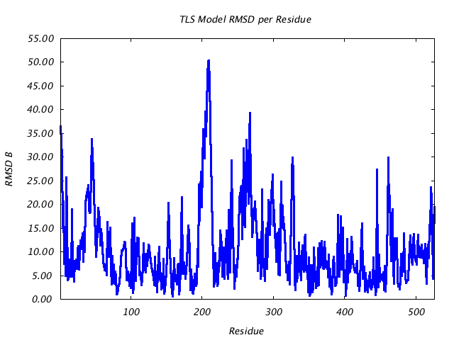 1KP8_CHAINL_NTLS1_RMSD