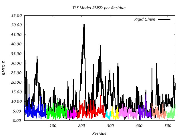 1KP8_CHAINL_NTLS10_RMSD