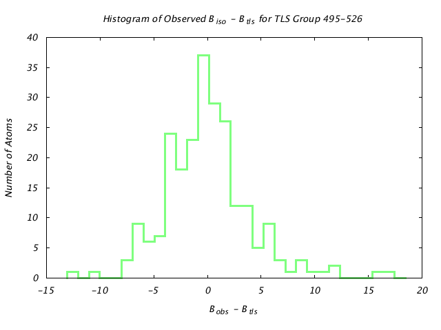 1KP8_CHAINL_TLSL495_526_BoBc