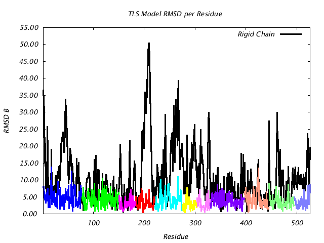 1KP8_CHAINL_NTLS11_RMSD