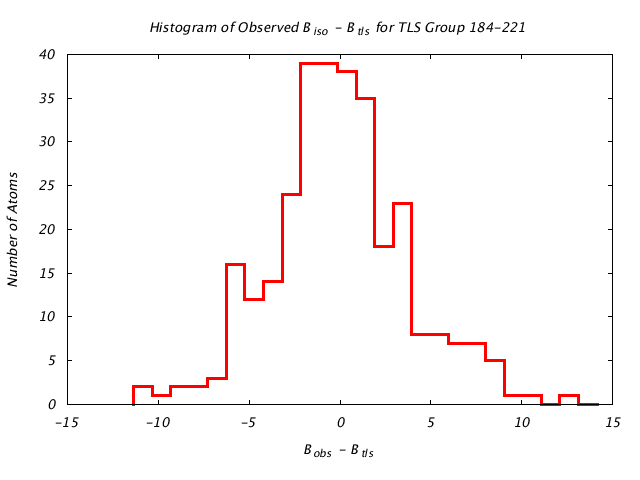 1KP8_CHAINL_TLSL184_221_BoBc