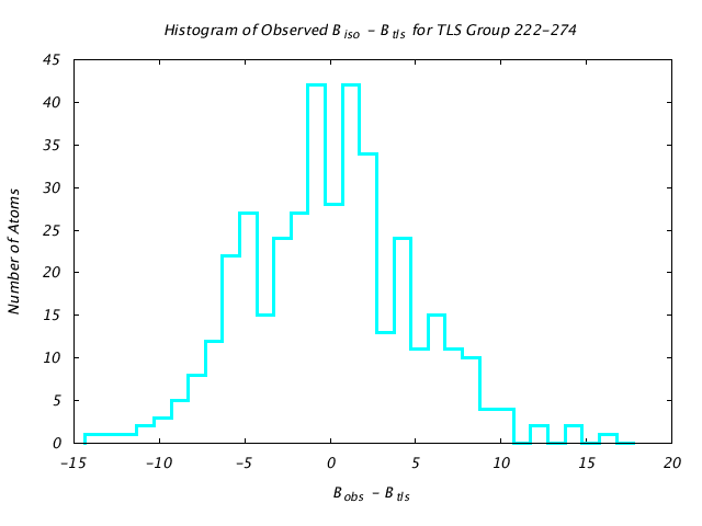 1KP8_CHAINL_TLSL222_274_BoBc