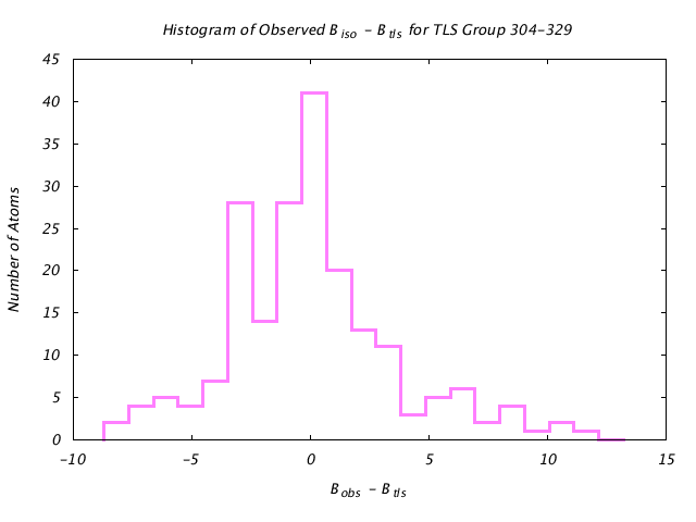 1KP8_CHAINL_TLSL304_329_BoBc