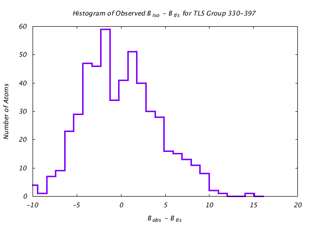 1KP8_CHAINL_TLSL330_397_BoBc