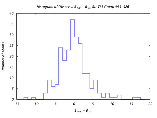 1KP8_CHAINL_TLSL495_526_BoBc