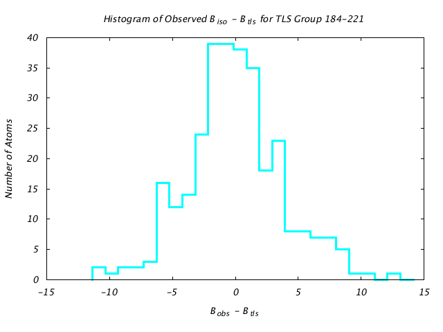 1KP8_CHAINL_TLSL184_221_BoBc