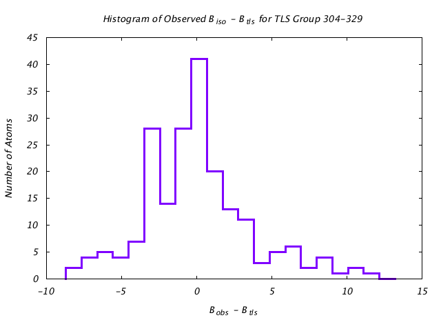 1KP8_CHAINL_TLSL304_329_BoBc