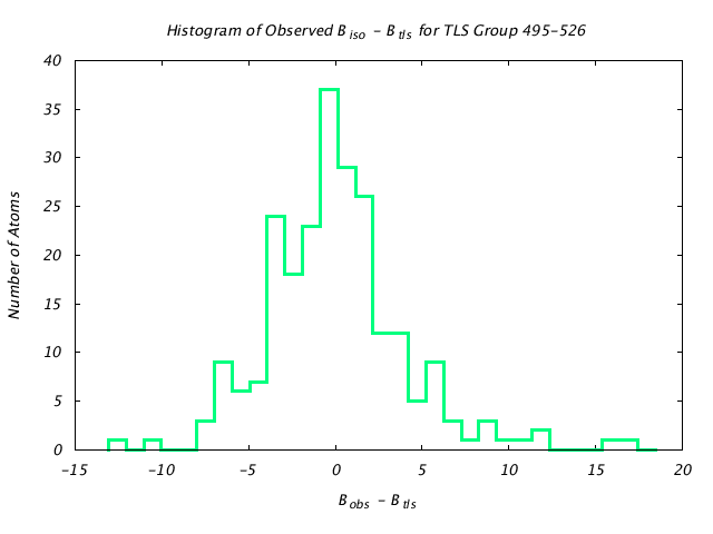 1KP8_CHAINL_TLSL495_526_BoBc