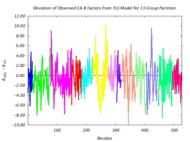 1KP8_CHAINL_NTLS13_CADIFF