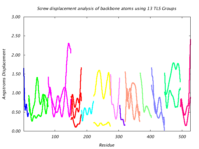 1KP8_CHAINL_NTLS13_LIBRATION