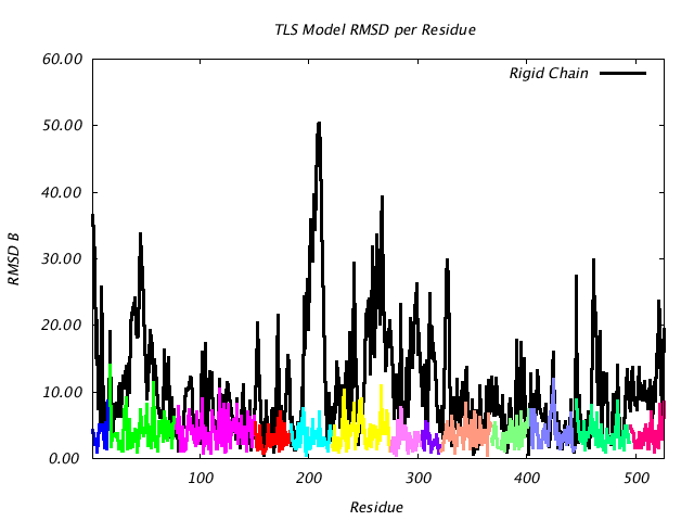 1KP8_CHAINL_NTLS13_RMSD