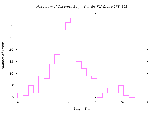 1KP8_CHAINL_TLSL275_303_BoBc