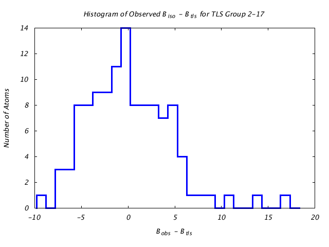 1KP8_CHAINL_TLSL2_17_BoBc