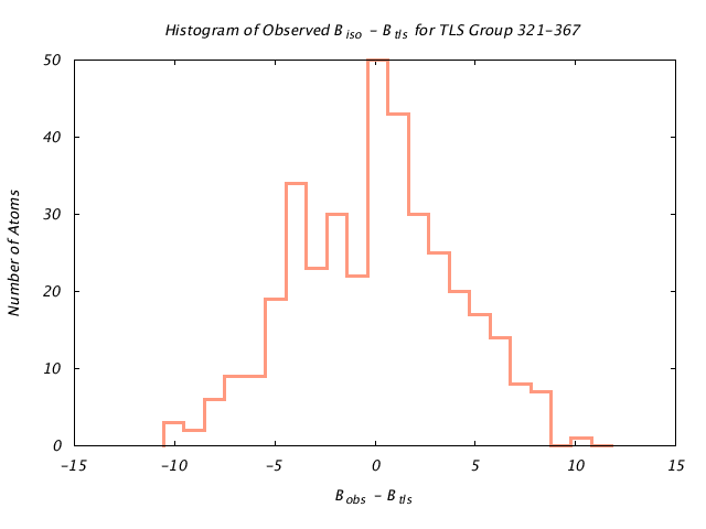 1KP8_CHAINL_TLSL321_367_BoBc