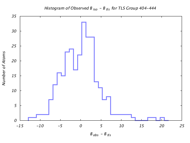 1KP8_CHAINL_TLSL404_444_BoBc