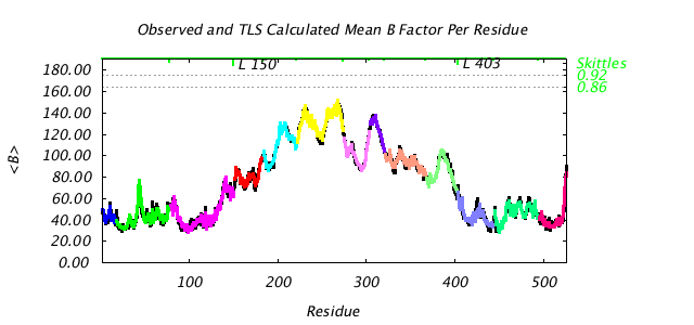 1KP8_CHAINL_NTLS13_BMEAN