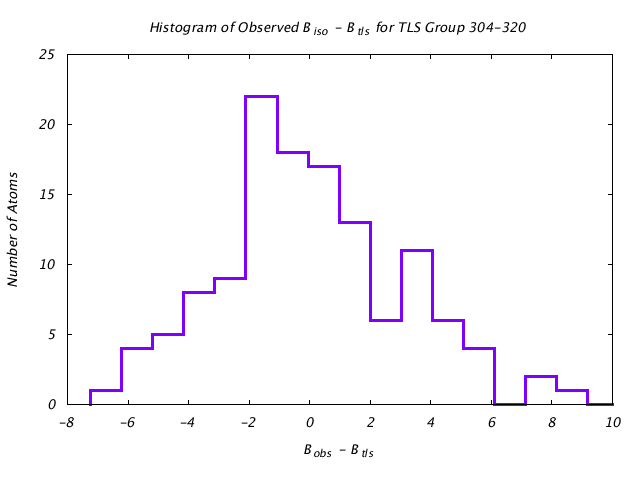 1KP8_CHAINL_TLSL304_320_BoBc