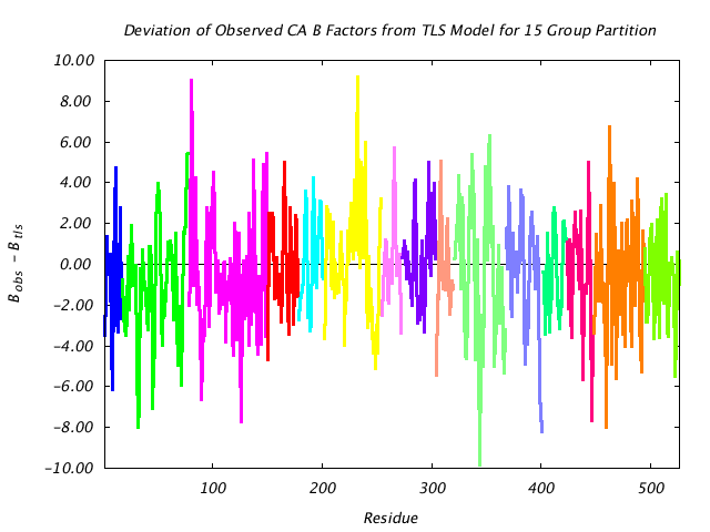 1KP8_CHAINL_NTLS15_CADIFF