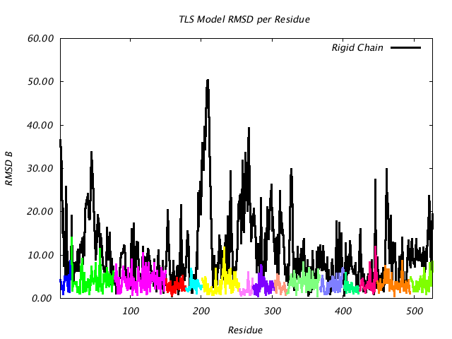 1KP8_CHAINL_NTLS15_RMSD