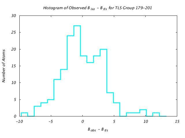 1KP8_CHAINL_TLSL179_201_BoBc