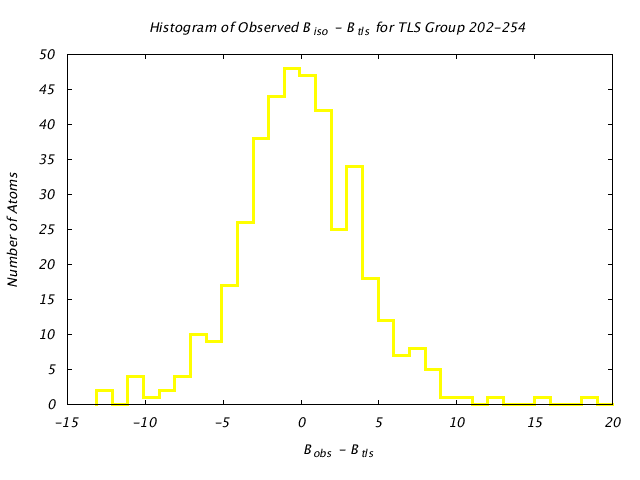 1KP8_CHAINL_TLSL202_254_BoBc