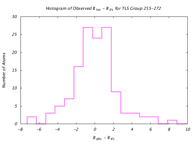 1KP8_CHAINL_TLSL255_272_BoBc