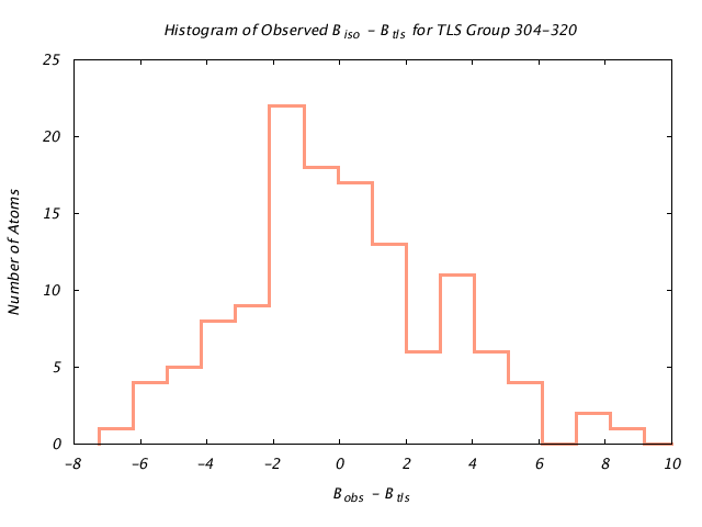 1KP8_CHAINL_TLSL304_320_BoBc