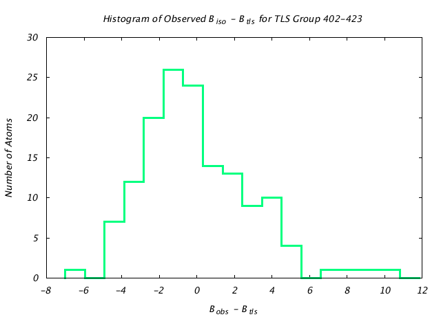 1KP8_CHAINL_TLSL402_423_BoBc