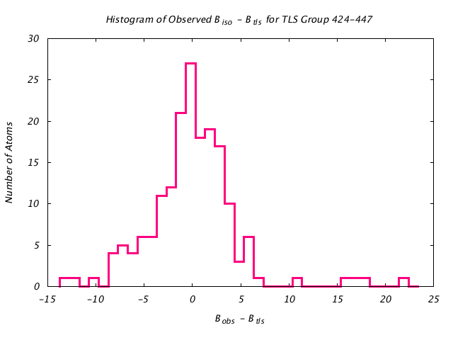 1KP8_CHAINL_TLSL424_447_BoBc