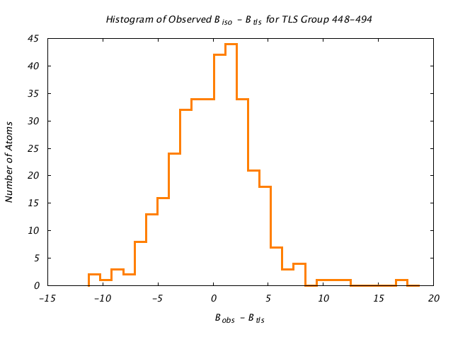 1KP8_CHAINL_TLSL448_494_BoBc