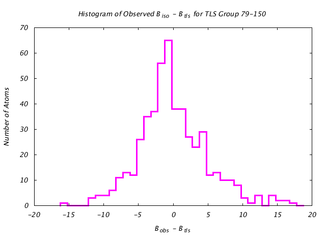 1KP8_CHAINL_TLSL79_150_BoBc