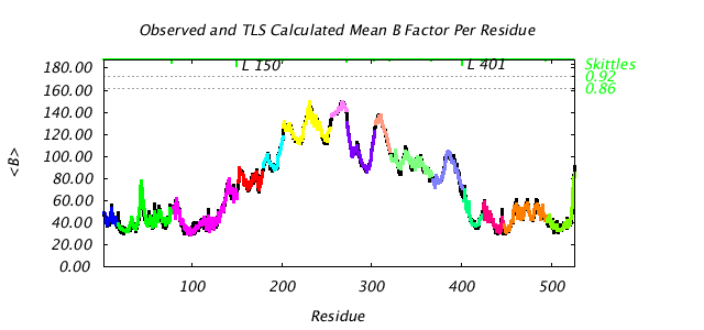 1KP8_CHAINL_NTLS15_BMEAN